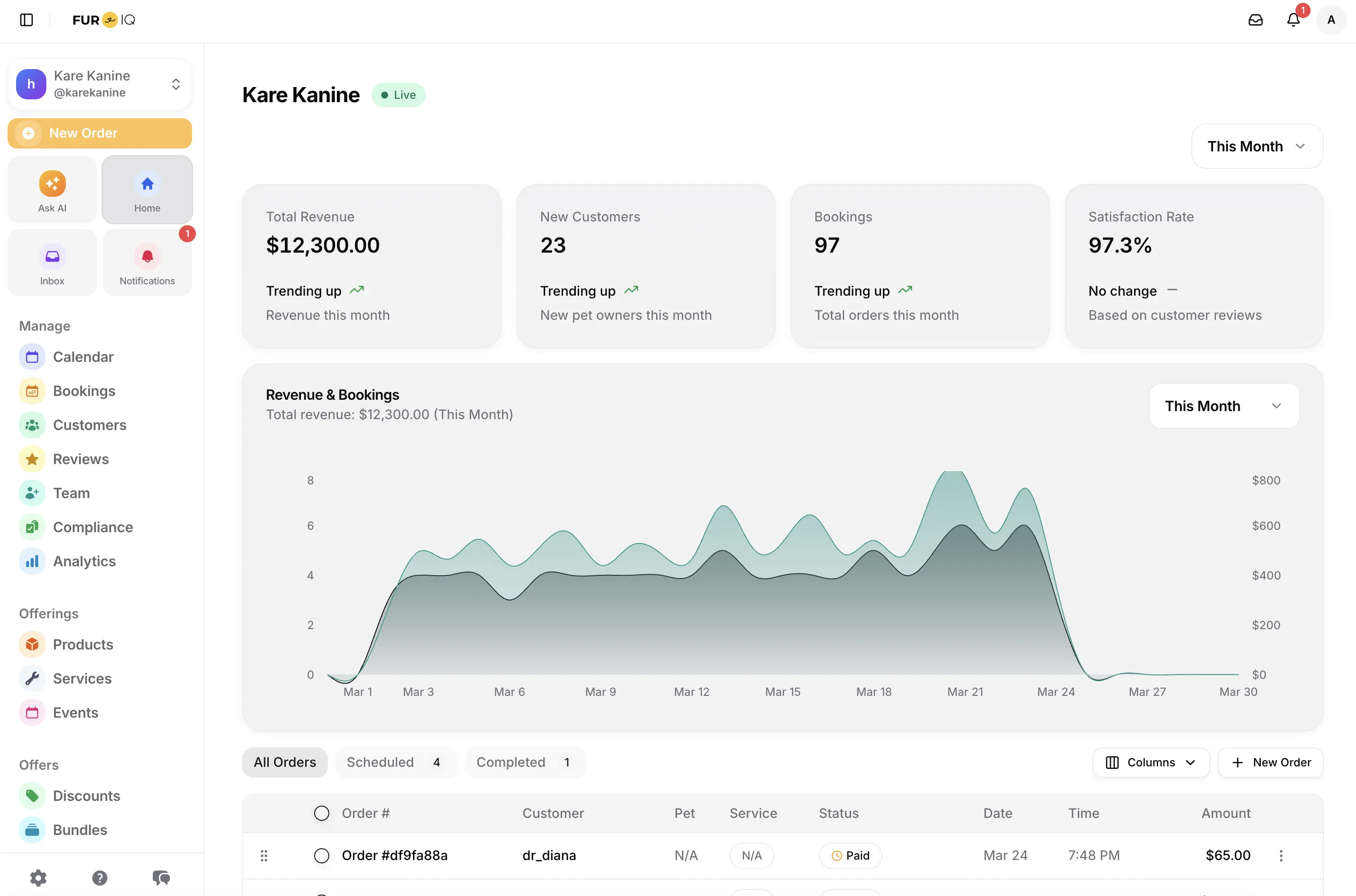 Fur IQ business dashboard showing revenue, bookings and customer stats